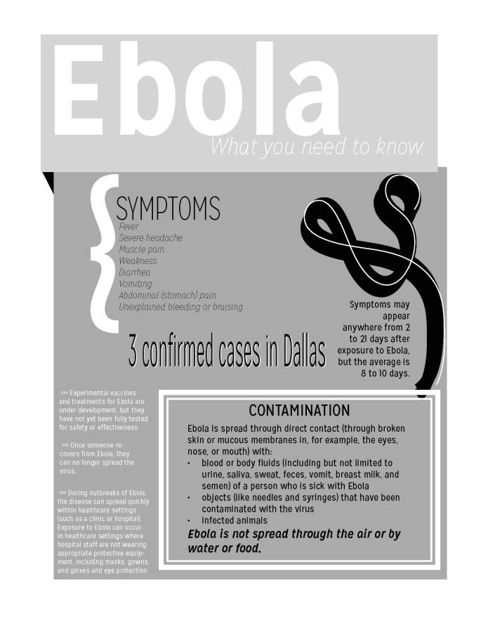 What you need to know about Ebola