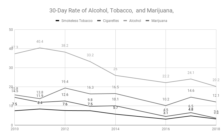 30-Day+Rate