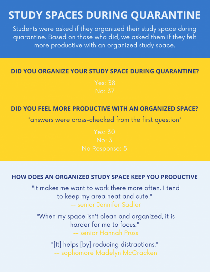 Students create pandemic workspaces