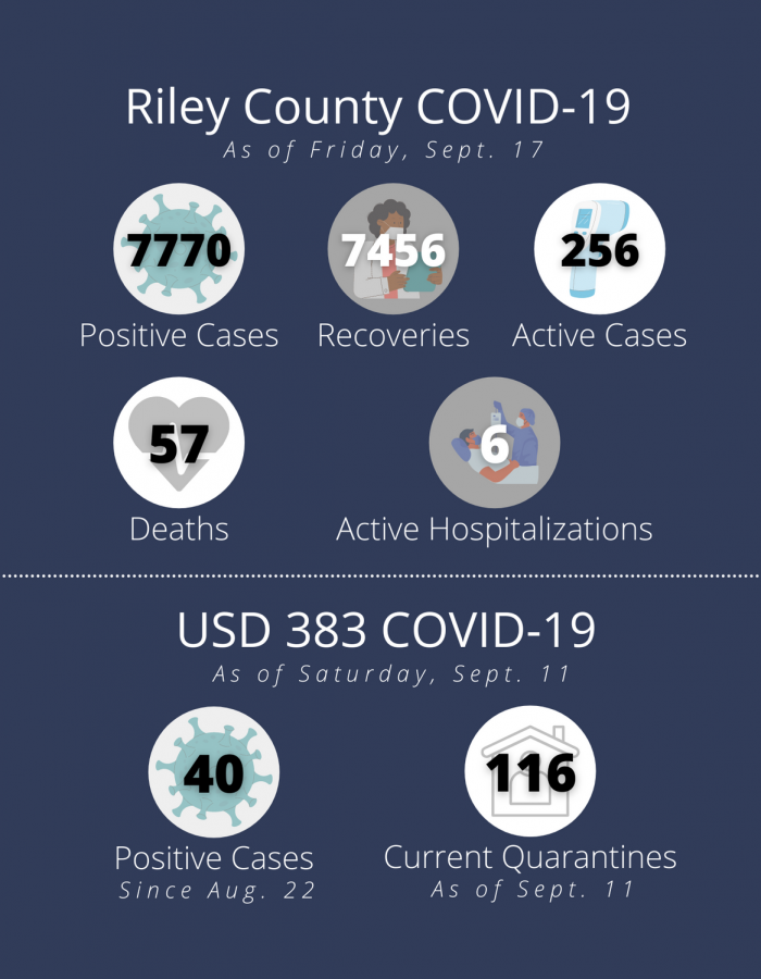 District nurses obtain rapid response COVID-19 tests