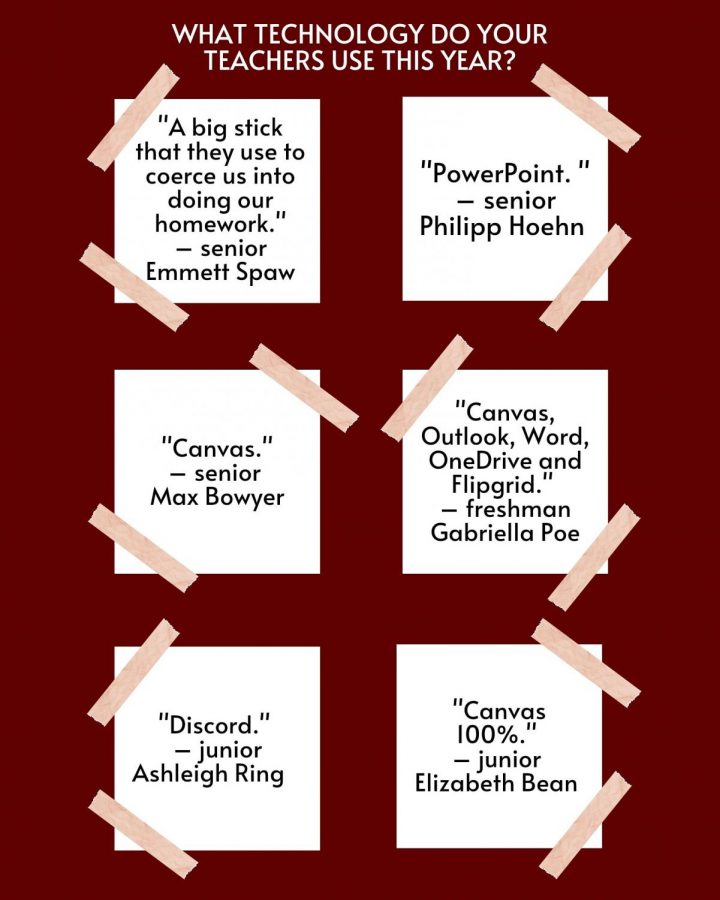 On+Thursday%2C+%40MHSMentor+asked+on+Instagram+the+following+question%3A+What+technology+do+your+teachers+use+this+year%3F+The+question+was+answered+by+six+students.+Graphic+by+Julianna+Poe