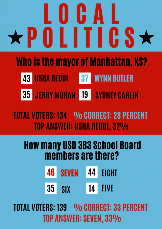 National+politics+impact+local+elections