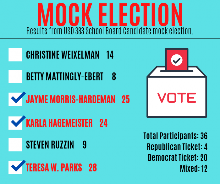 Adult+students+cast+first+votes