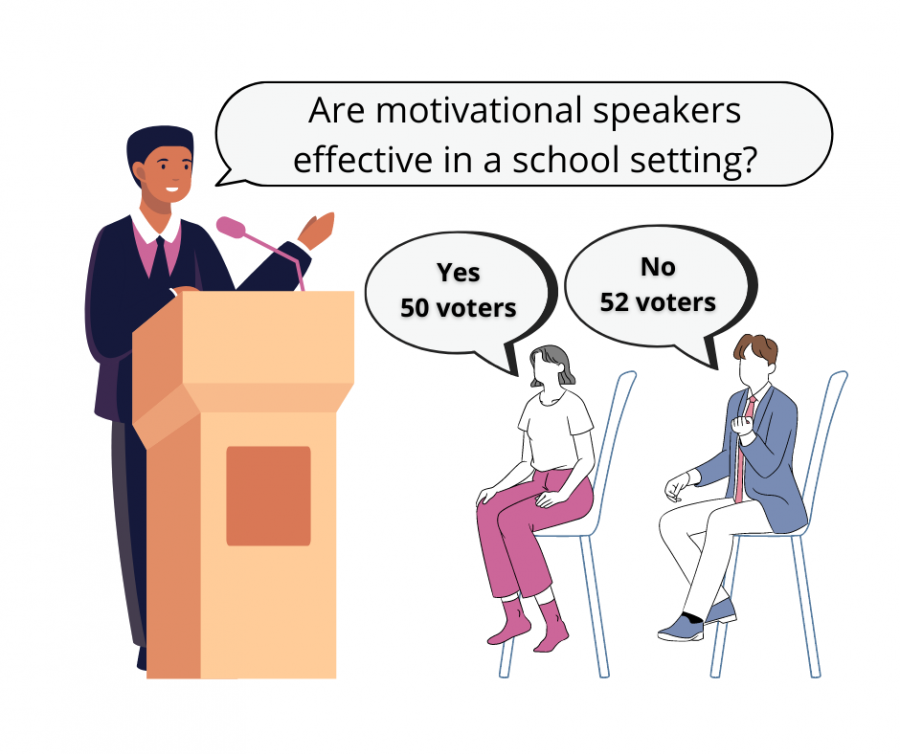 Motivational speakers helpful, needs more diversity, warning