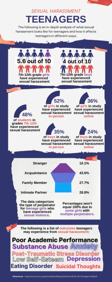 5.6 in 10 girls experienced sexual harassment