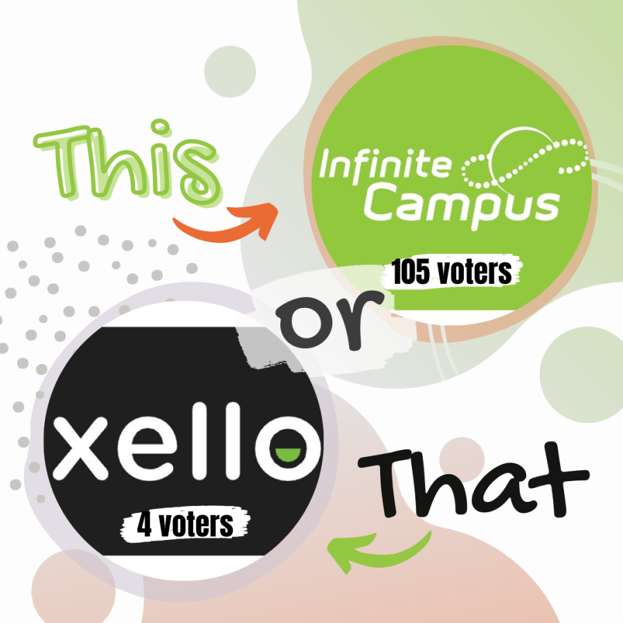 Xello+does+not+fulfill+its+purpose
