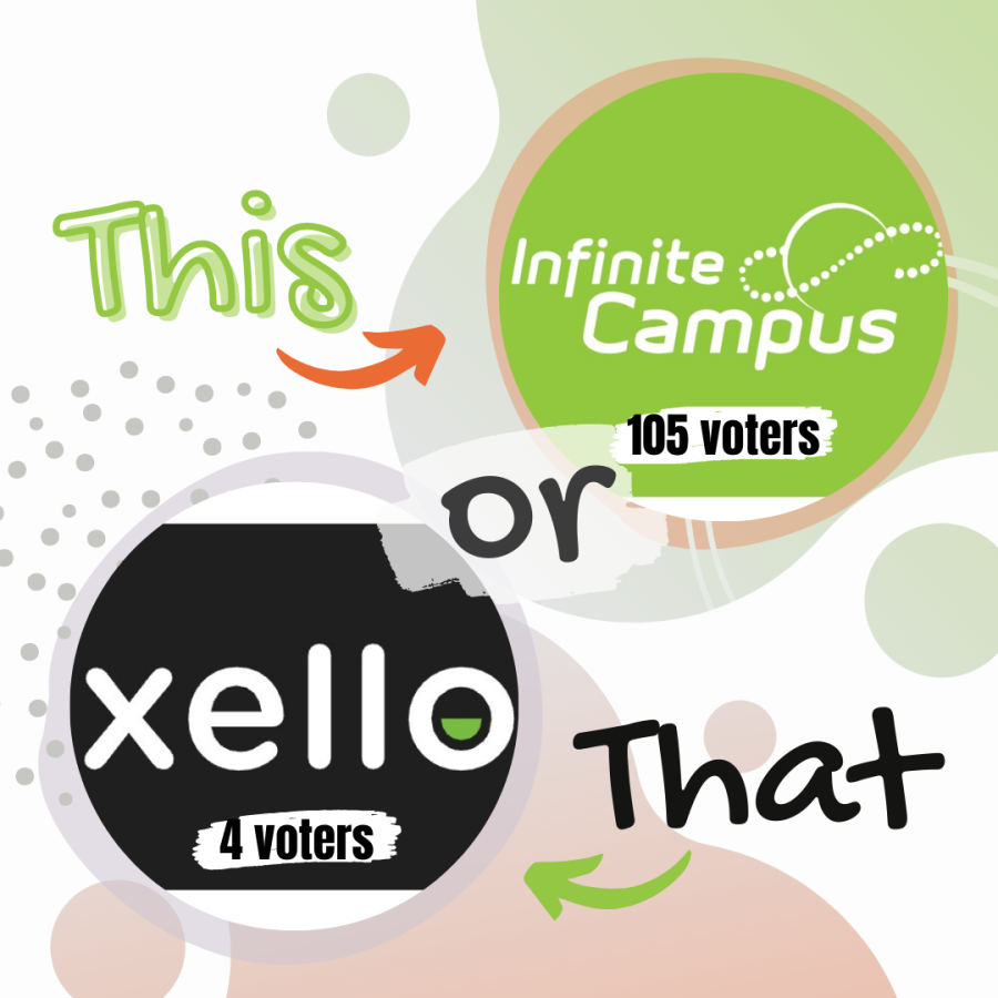 Xello does not fulfill its purpose