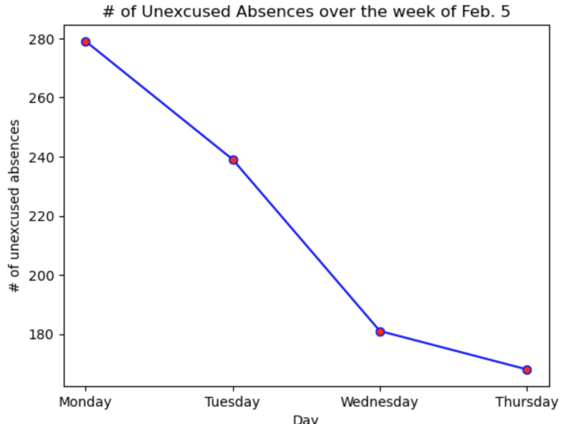 New+attendance+monitoring+system+implemented