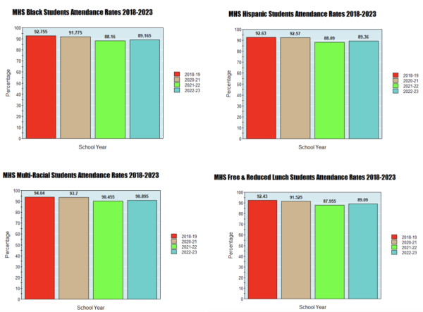 Datapoints courtesy of Kansas Department of Education Data Central